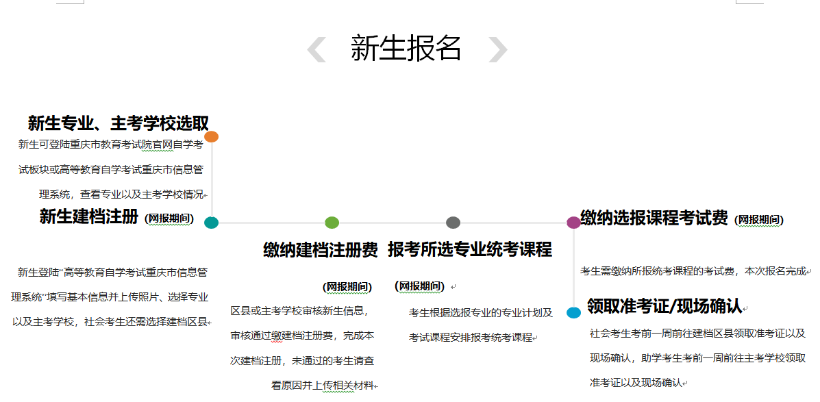 重慶醫科大學自考報名官網入口