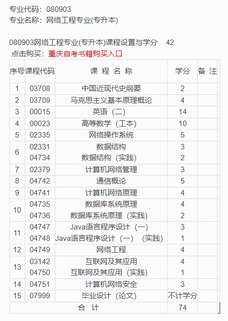 網絡工程專業課程設置